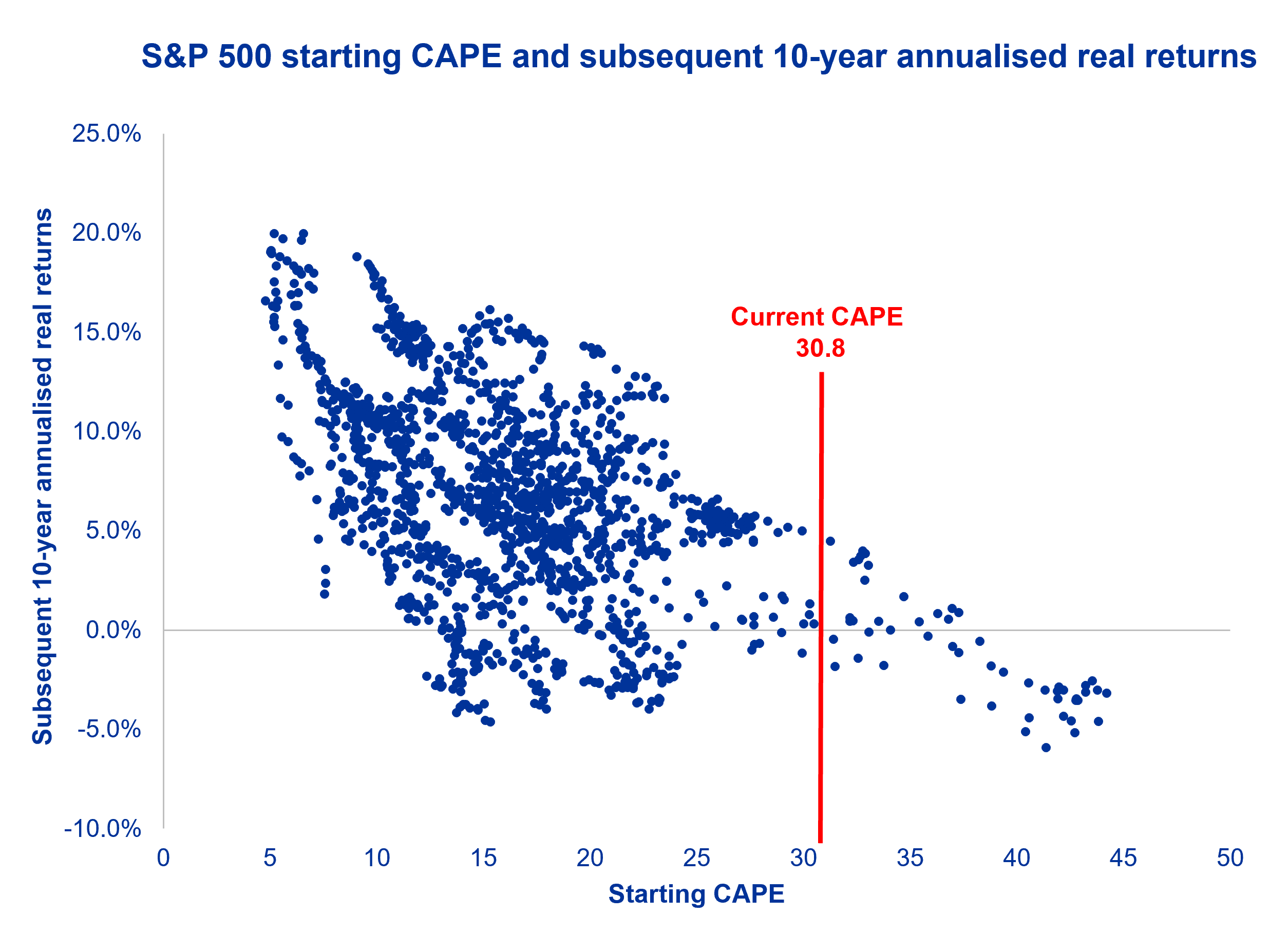 chart 5