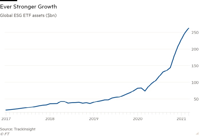 12.05.2021 Post Graph 2