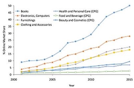 Not all disruption is fast or parabolic!