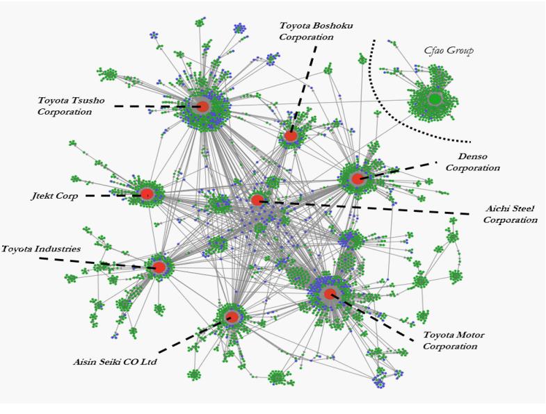 Global ownership and corporate control network