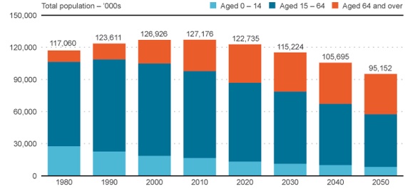 Japan's ageing population