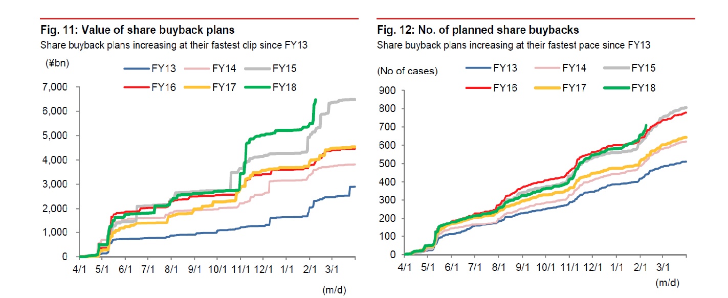 Share buybacks (Nomura)