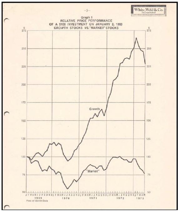 Performance of Quality Growth Stocks versus US Stock market, 1969 – 1973