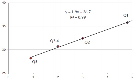 and the dividend payout ratio.   In terms of the skills of board members, the original version did not discuss training or background as being important when companies considered the suitability of new directors. However, the desirability of appropriate experience, such as an accounting or finance qualification, will be emphasised. Figures suggest that only about one in five outside board members of companies in the TOPIX 500 Index have appropriate financial experience. OPinions Oldfield Partners Percentage of listed firms that appoint independent directors Dividend Payout Ratio (%) vs. Number of Independent Directors