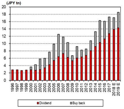 Share buybacks graph