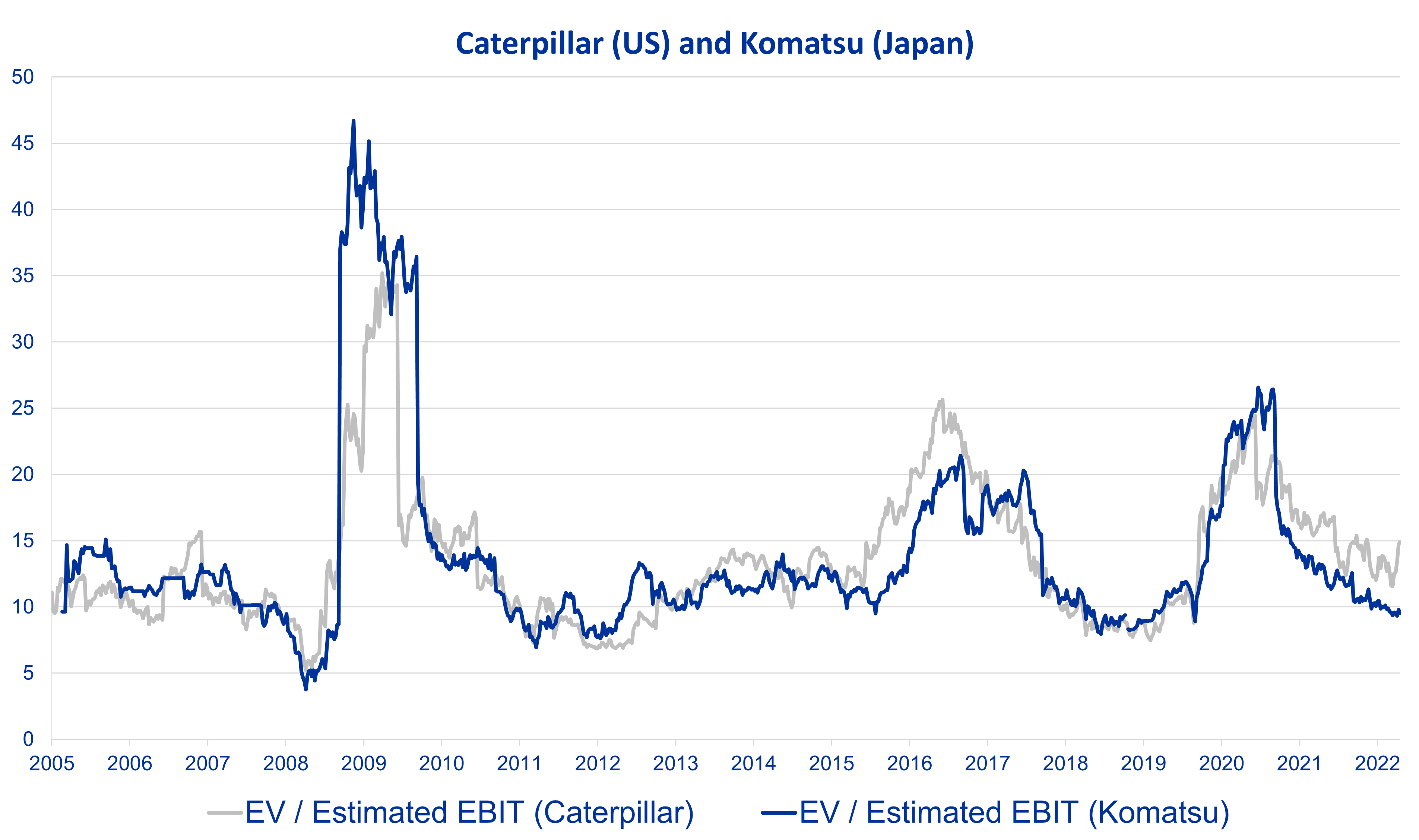 Too Big to Ignore Chart 2