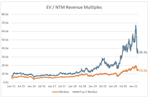 Revenue