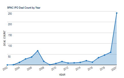 SPAC IPO